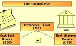 rekonsiliasi bank