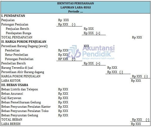 Contoh Laporan Laba Rugi Bentuk Single Step Dan Multiple Contoh Laporan Laba Rugi Bentuk Single Step Dan Multiple