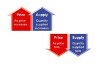 Bunyi Hukum Penawaran