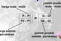 Cara Mencari Fungsi Penawaran
