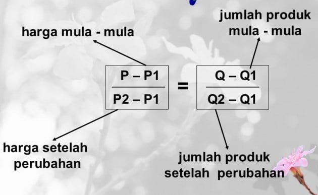 Cara Mencari Fungsi Penawaran Cara Mencari Fungsi Penawaran