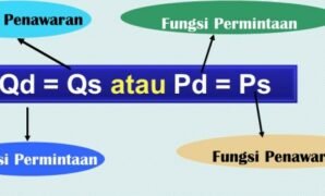 Cara Menghitung Harga Keseimbangan
