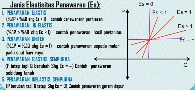Jenis Elastisitas Penawaran Jenis Elastisitas Penawaran
