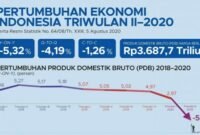 Teori pertumbuhan ekonomi