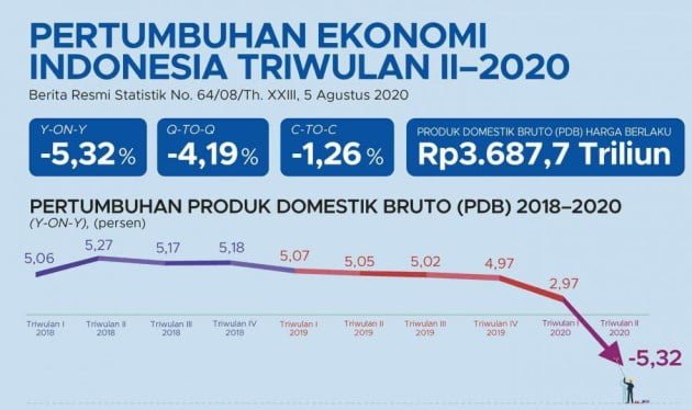 Teori pertumbuhan ekonomi Teori pertumbuhan ekonomi