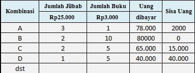 cara menghitung biaya peluang
