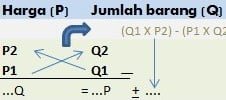 tips mencari fungsi permintaan tips mencari fungsi permintaan