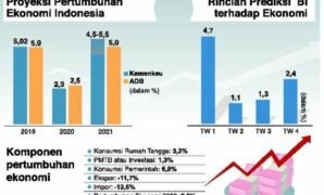 Masalah Dalam Bidang Ekonomi Yang Dihadapi Pemerintah