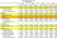 Perubahan Format APBN