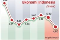 Teori Pertumbuhan Ekonomi Aliran Klasik