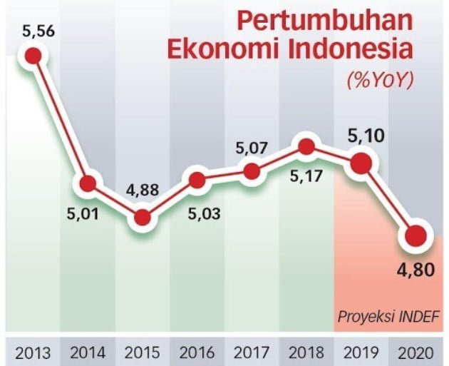 Teori Pertumbuhan Ekonomi Aliran Klasik Teori Pertumbuhan Ekonomi Aliran Klasik