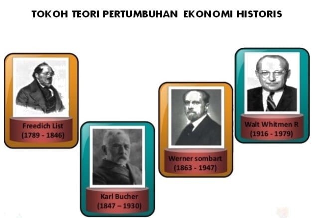 Teori Pertumbuhan Ekonomi Historis Teori Pertumbuhan Ekonomi Historis