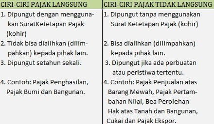 ciri pajak langsung dan tidak langsung ciri pajak langsung dan tidak langsung