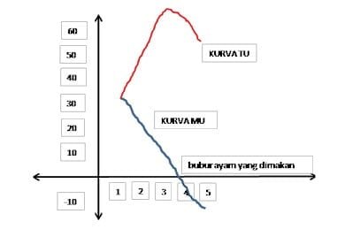 kurva marginal utiliti hukum gossen 1 kurva marginal utiliti hukum gossen 1