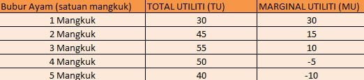soal hukum gossen soal hukum gossen
