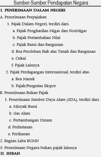 sumber-sumber perndapatan negara indonesia sumber-sumber perndapatan negara indonesia