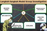 Model Pembelajaran Group Investigation