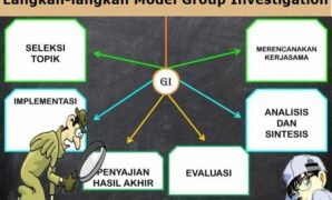 Model Pembelajaran Group Investigation