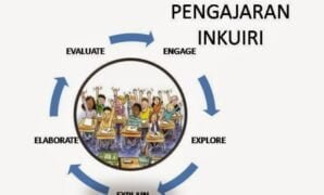 Model Pembelajaran Inkuiri