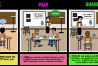 Model pembelajaran TPS