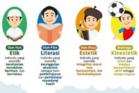 Pendidikan Karakter Untuk Pelajar