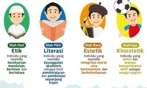 Pendidikan Karakter Untuk Pelajar
