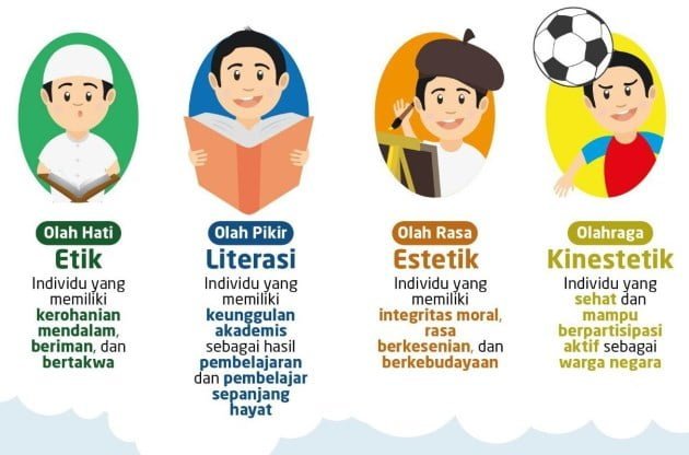 Pendidikan Karakter Untuk Pelajar