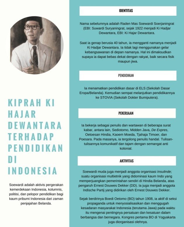 biografi ki hajar dewantara biografi ki hajar dewantara