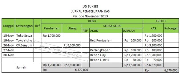 Cara membuat jurnal khusus pengeluaran kas