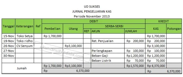 Cara membuat jurnal khusus pengeluaran kas Cara membuat jurnal khusus pengeluaran kas