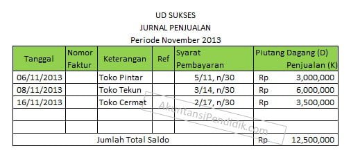 Contoh Jurnal Khusus Penjualan Contoh Jurnal Khusus Penjualan