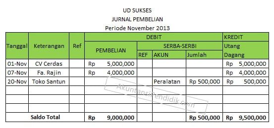 Jurnal Khusus pembelian perusahaan dagang Jurnal Khusus pembelian perusahaan dagang
