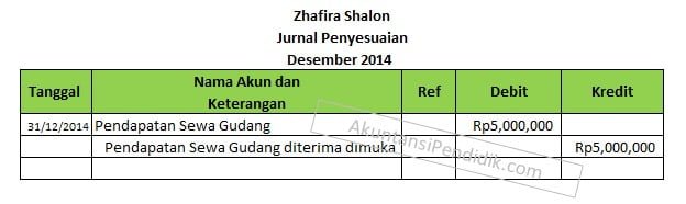 Jurnal Penyesuaian pendapatan diterima dimuka dengan pendekatan laba-rugi Jurnal Penyesuaian pendapatan diterima dimuka dengan pendekatan laba-rugi