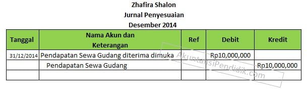 Jurnal Penyesuaian pendapatan diterima dimuka dengan pendekatan neraca Jurnal Penyesuaian pendapatan diterima dimuka dengan pendekatan neraca