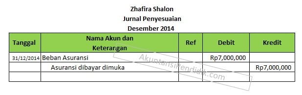 Jurnal penyesuaian biaya dibayar dimuka dengan pendekatan neraca Jurnal penyesuaian biaya dibayar dimuka dengan pendekatan neraca
