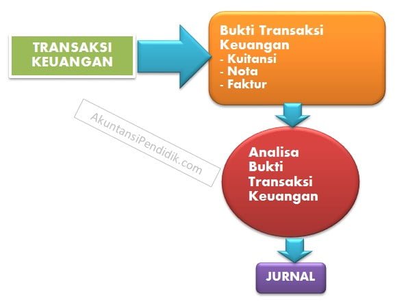 bagan hubungan analisa bukti transaksi keuangan bagan hubungan analisa bukti transaksi keuangan