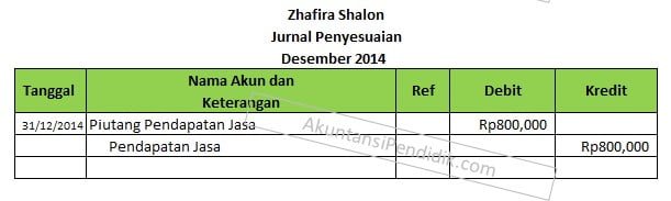 cara membuat jurnal penyesuaian piutang pendapatan cara membuat jurnal penyesuaian piutang pendapatan