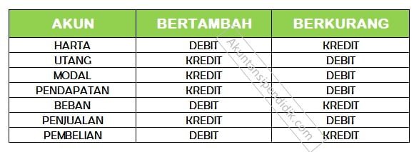 cara menentukan debit dan kredit cara menentukan debit dan kredit
