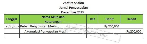 contoh jurnal penyesuaian penyusutan aktiva tetap contoh jurnal penyesuaian penyusutan aktiva tetap