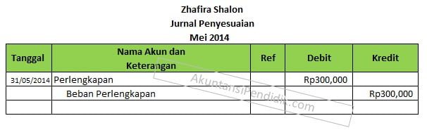 jurnal penyesuaian pemakaian perlengkapan pendekatan laba-rugi jurnal penyesuaian pemakaian perlengkapan pendekatan laba-rugi