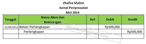 jurnal penyesuaian pemakaian perlengkapan pendekatan neraca jurnal penyesuaian pemakaian perlengkapan pendekatan neraca