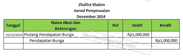 jurnal penyesuaian piutang pendapatan bunga jurnal penyesuaian piutang pendapatan bunga