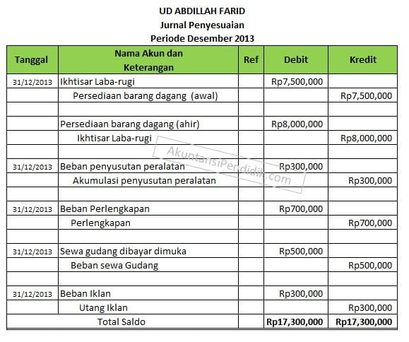penyusunan jurnal penyesuaian dengan pendekatan ikhtisar laba-rugi penyusunan jurnal penyesuaian dengan pendekatan ikhtisar laba-rugi